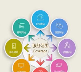 專業軟件開發與網絡推廣服務，價格透明，750元起